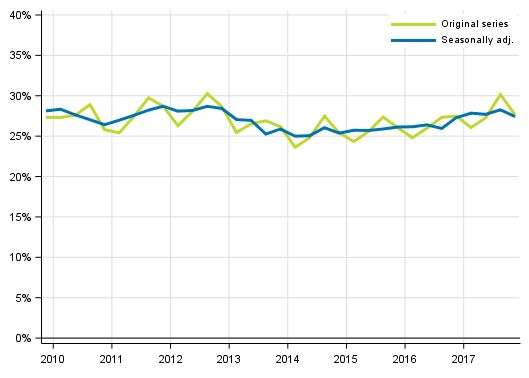 Appendix figure 5. Non–financial corporations’ investment rate