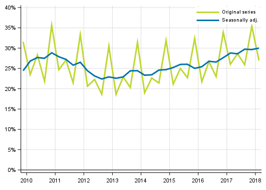 Appendix figure 4. Non–financial corporations’ profit share