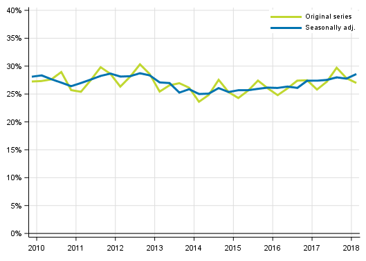 Appendix figure 5. Non–financial corporations’ investment rate