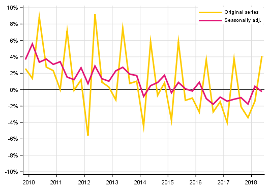 Appendix figure 2. Households’ saving rate