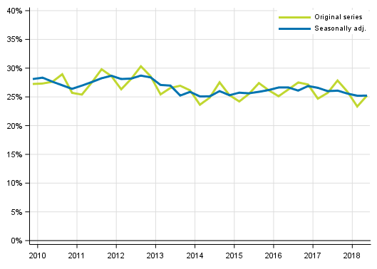 Appendix figure 5. Non–financial corporations’ investment rate