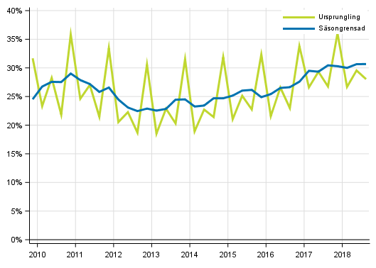 Figurbilaga 4. Icke-finansiella fretagens vinstkvot