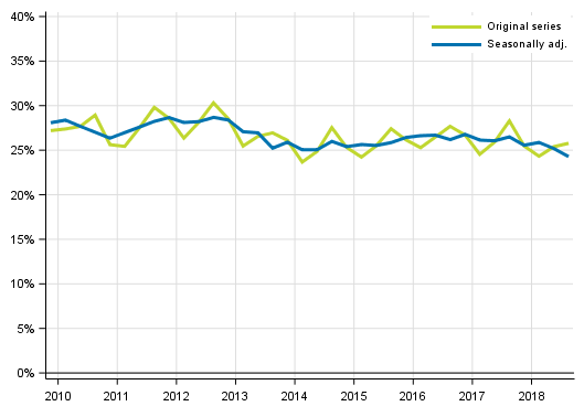 Appendix figure 5. Non–financial corporations’ investment rate