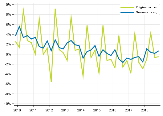 Appendix figure 2. Households’ saving rate