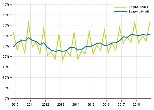 Appendix figure 4. Non–financial corporations’ profit share