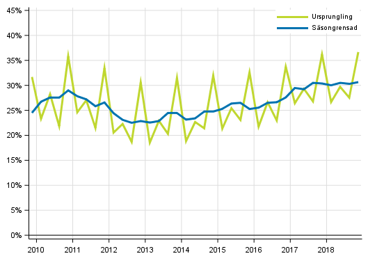 Figurbilaga 4. Icke-finansiella fretagens vinstkvot