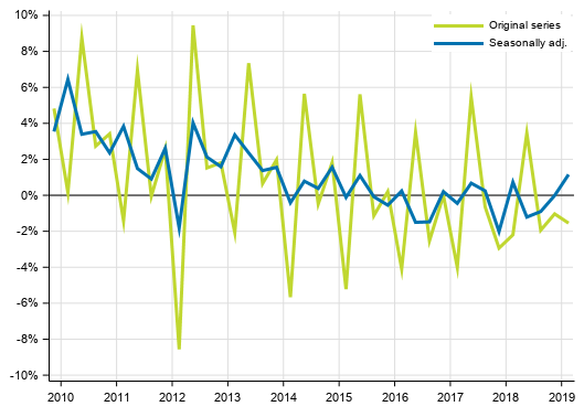 Appendix figure 2. Households’ saving rate