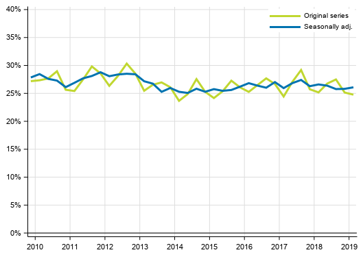 Appendix figure 5. Non–financial corporations’ investment rate