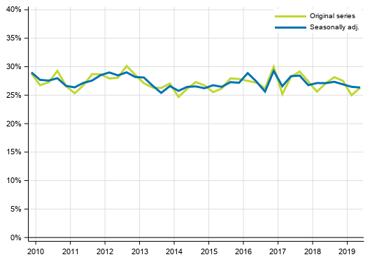 Appendix figure 5. Non–financial corporations’ investment rate