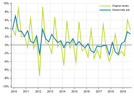 Appendix figure 2. Households’ saving rate