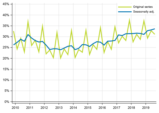 Appendix figure 4. Non–financial corporations’ profit share