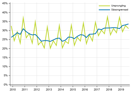 Figurbilaga 4. Icke-finansiella fretagens vinstkvot