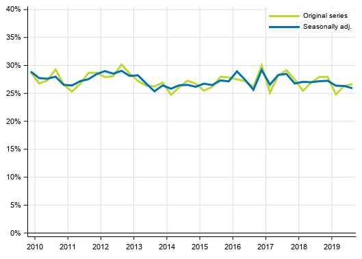 Appendix figure 5. Non–financial corporations’ investment rate