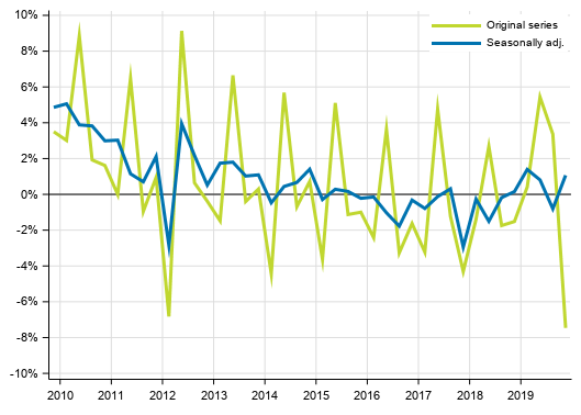 Appendix figure 1. Households’ saving rate