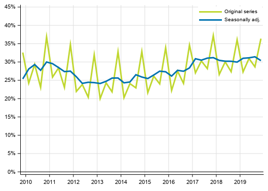 Appendix figure 3. Non–financial corporations’ profit share