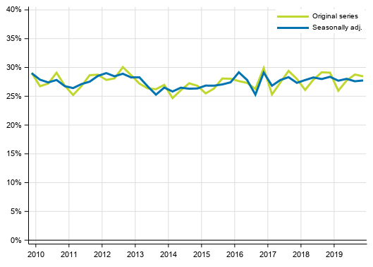 Appendix figure 4. Non–financial corporations’ investment rate