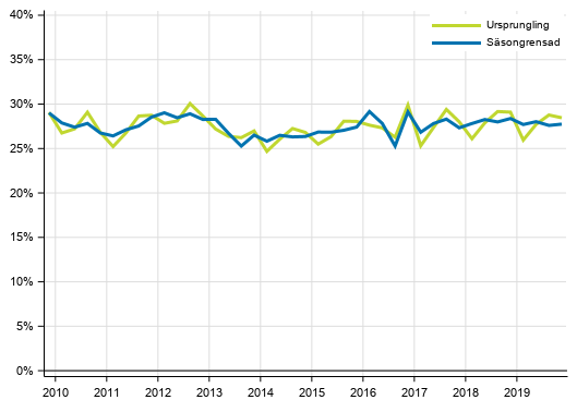 Figurbilaga 4. Icke-finansiella fretagens investeringskvot