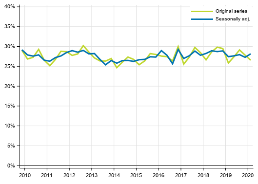 Appendix figure 4. Non–financial corporations’ investment rate