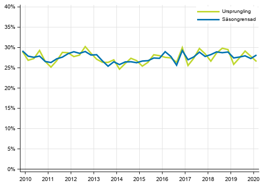 Figurbilaga 4. Icke-finansiella fretagens investeringskvot