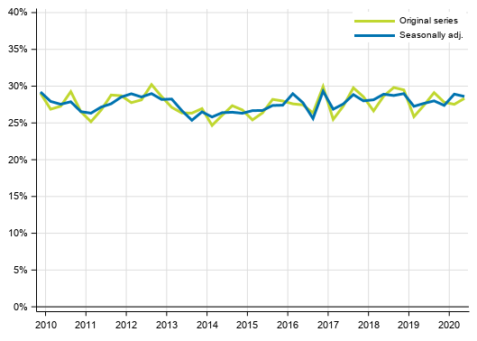 Appendix figure 4. Non–financial corporations’ investment rate