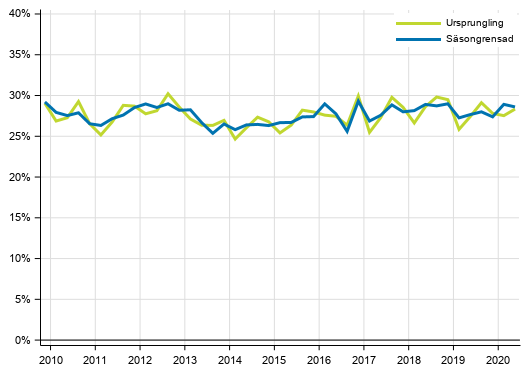 Figurbilaga 4. Icke-finansiella fretagens investeringskvot