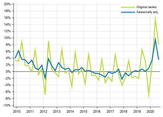 Appendix figure 1. Households’ saving rate