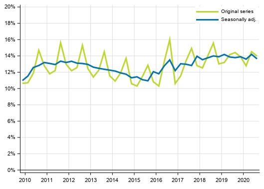 Appendix figure 2. Households’ investment rate