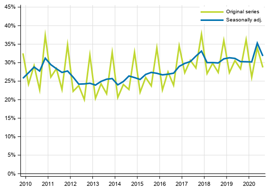 Appendix figure 3. Non–financial corporations’ profit share