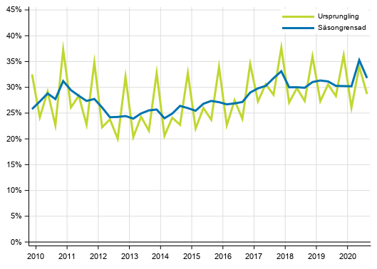 Figurbilaga 3. Icke-finansiella fretagens vinstkvot