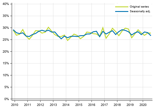 Appendix figure 4. Non–financial corporations’ investment rate