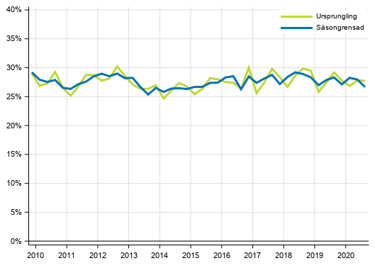 Figurbilaga 4. Icke-finansiella fretagens investeringskvot