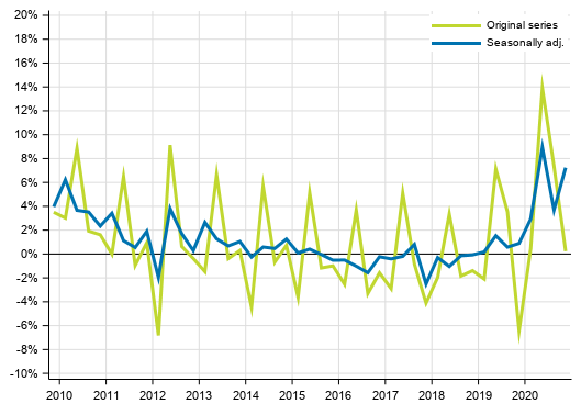 Appendix figure 1. Households’ saving rate