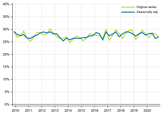 Appendix figure 4. Non–financial corporations’ investment rate