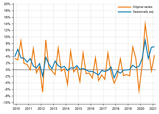 Appendix figure 1. Households’ saving rate