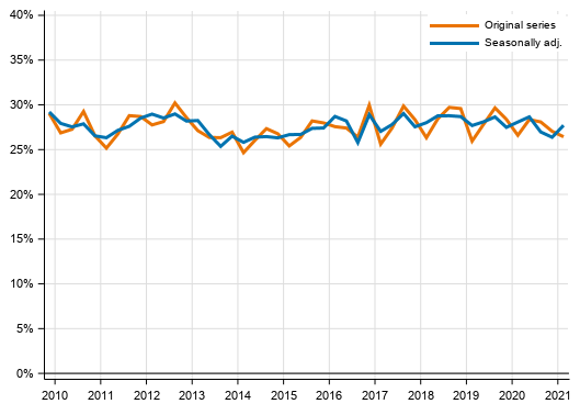 Appendix figure 4. Non–financial corporations’ investment rate