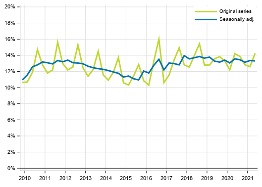 Appendix figure 2. Households’ investment rate