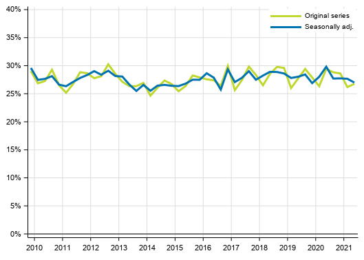 Appendix figure 4. Non–financial corporations’ investment rate