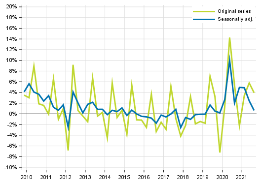 Appendix figure 1. Households’ saving rate