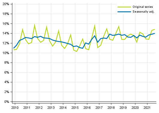 Appendix figure 2. Households’ investment rate