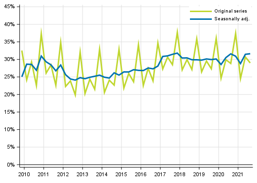 Appendix figure 3. Non–financial corporations’ profit share