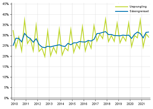 Figurbilaga 3. Icke-finansiella fretagens vinstkvot