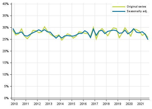 Appendix figure 4. Non–financial corporations’ investment rate