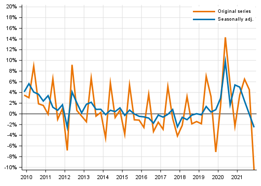 Appendix figure 1. Households’ saving rate