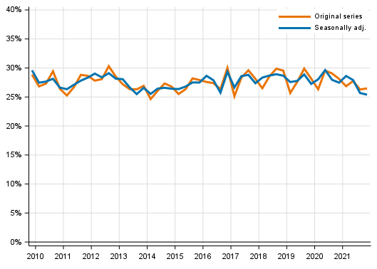 Appendix figure 4. Non–financial corporations’ investment rate