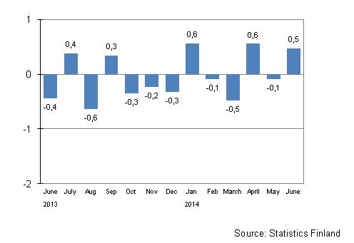 Seasonally adjusted change in the turnover of large enterprises from the previous month, %