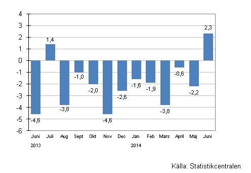 rsfrndring av omsttningen fr storfretag, %