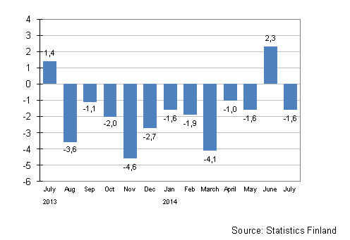 Annual change in the turnover of large enterprises, %