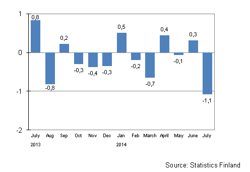 Seasonally adjusted change in the turnover of large enterprises from the previous month, %