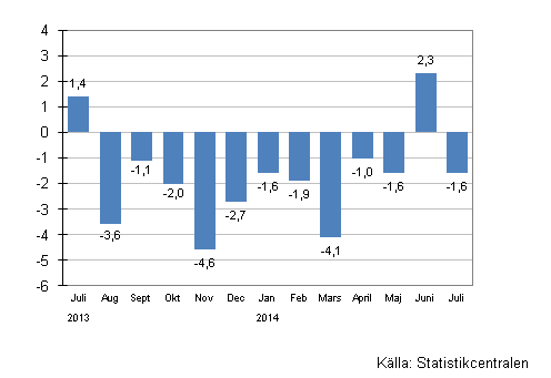 rsfrndring av omsttningen fr storfretag, %