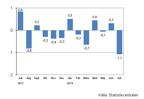 Den ssongrensade frndringen av omsttningen fr storfretag frn fregende mnad, %